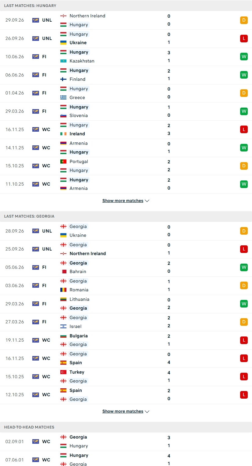 Nhận định, Soi kèo Hungary vs Georgia 01h45 ngày 03/10: Giải thế bế tắc - Ảnh 1