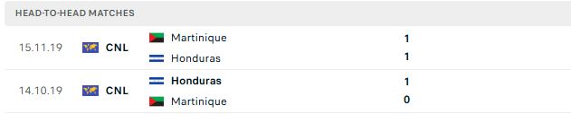 Nhận định, Soi kèo Martinique vs Honduras 07h00 ngày 03/10: Khách lấn chủ - Ảnh 3
