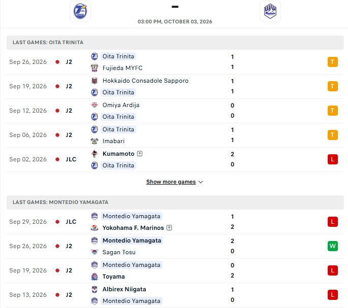Nhận định, Soi kèo Oita Trinita vs Montedio Yamagata 15h00 ngày 3/10: 8 trận không thắng - Ảnh 2
