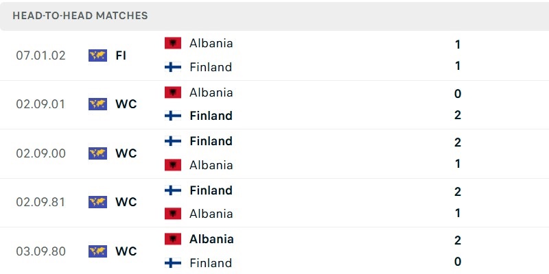 Nhận định, Soi kèo Phần Lan vs Albania 20h00 ngày 3/10: Chủ-khách níu chân nhau - Ảnh 5
