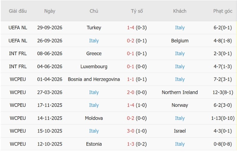 Nhận định, Soi kèo Pháp vs Italia 01h45 ngày 3/10: Les Bleus thắng sít sao - Ảnh 4