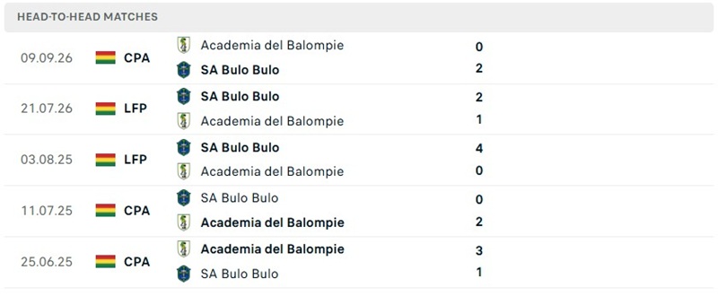 Nhận định, Soi kèo San Antonio vs Balompie 02h00 ngày 03/10: Chủ nhà áp đảo - Ảnh 3