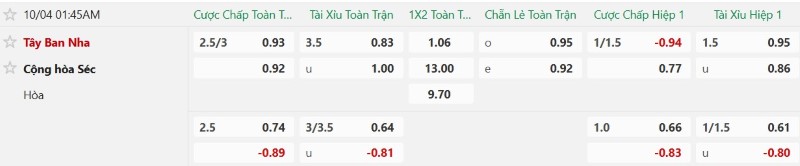 Nhận định, Soi kèo Tây Ban Nha vs CH Czech 01h45 ngày 4/10: Thêm một trận hủy diệt - Ảnh 2