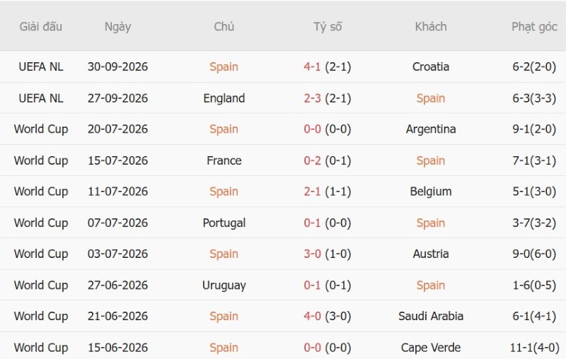 Nhận định, Soi kèo Tây Ban Nha vs CH Czech 01h45 ngày 4/10: Thêm một trận hủy diệt - Ảnh 3