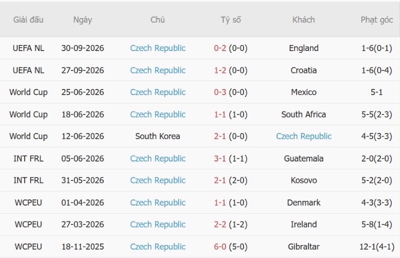 Nhận định, Soi kèo Tây Ban Nha vs CH Czech 01h45 ngày 4/10: Thêm một trận hủy diệt - Ảnh 4