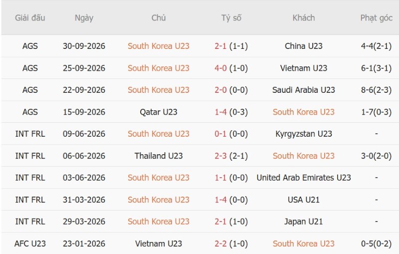 Nhận định, Soi kèo U23 Hàn Quốc vs U23 Nhật Bản 17h30 ngày 3/10: Thành-bại sau hiệp phụ - Ảnh 3