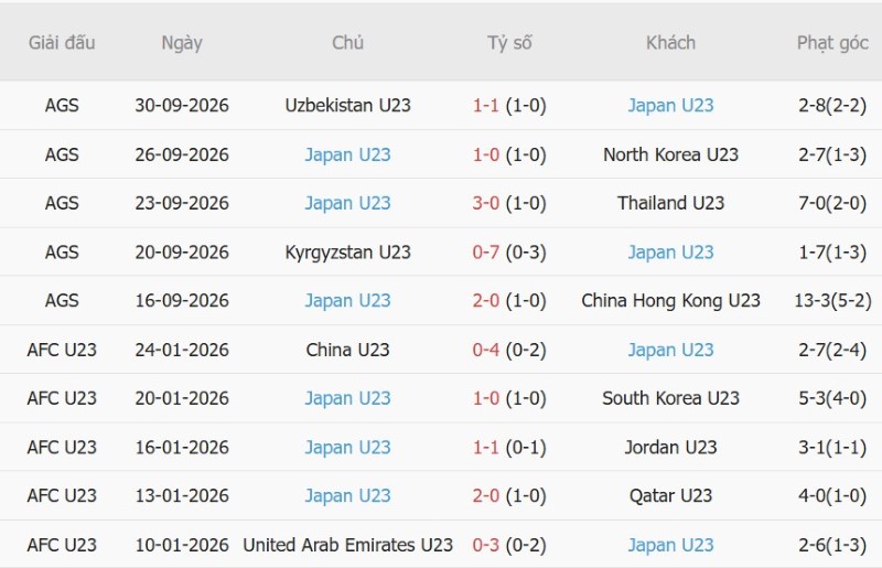 Nhận định, Soi kèo U23 Hàn Quốc vs U23 Nhật Bản 17h30 ngày 3/10: Thành-bại sau hiệp phụ - Ảnh 4
