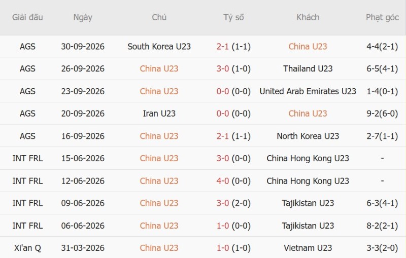 Nhận định, Soi kèo U23 Trung Quốc vs U23 Uzbekistan 13h00 ngày 2/10: Cửa-trên lấy Huy chương - Ảnh 3