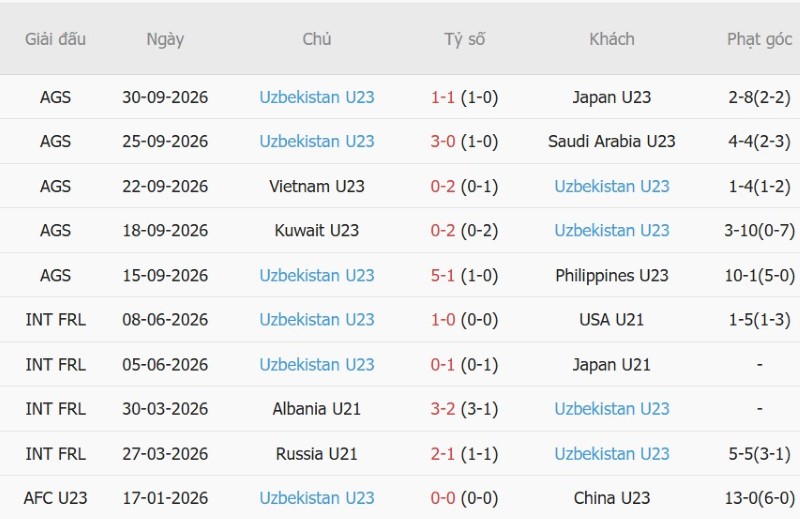 Nhận định, Soi kèo U23 Trung Quốc vs U23 Uzbekistan 13h00 ngày 2/10: Cửa-trên lấy Huy chương - Ảnh 4