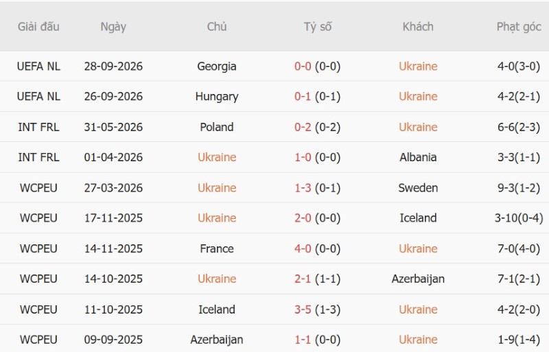 Nhận định, Soi kèo Ukraine vs Bắc Ireland 01h45 ngày 3/10: Chia điểm - Ảnh 3