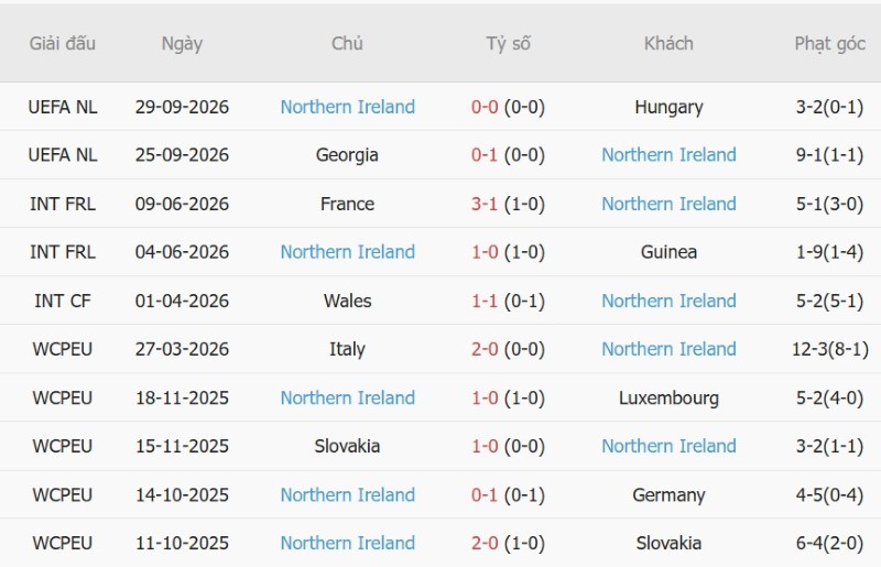 Nhận định, Soi kèo Ukraine vs Bắc Ireland 01h45 ngày 3/10: Chia điểm - Ảnh 4