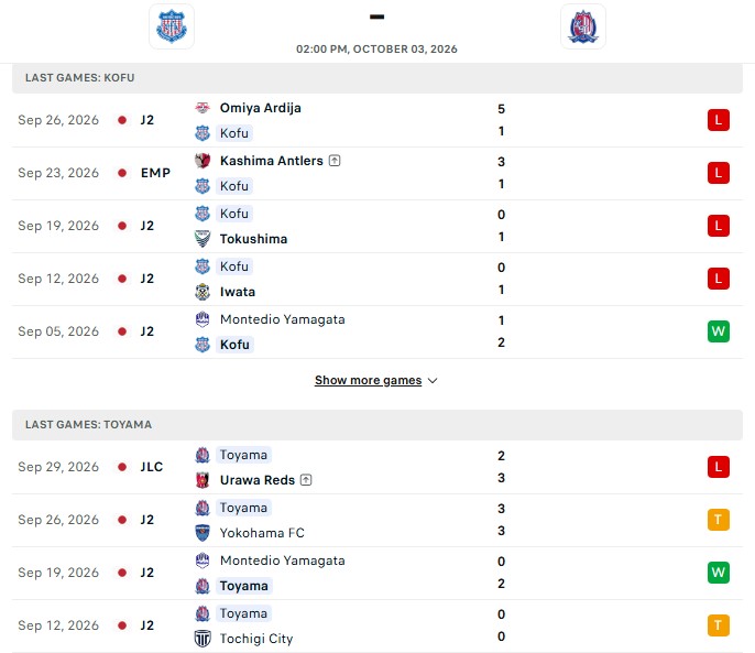 Nhận định, Soi kèo Ventforet Kofu vs Kataller Toyama 14h00 ngày 3/10: Chủ nhà lại thua - Ảnh 2