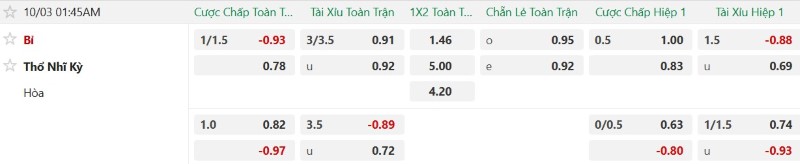 Soi kèo phạt góc Bỉ vs Thổ Nhĩ Kỳ, 01h45 ngày 3/10 - Ảnh 2