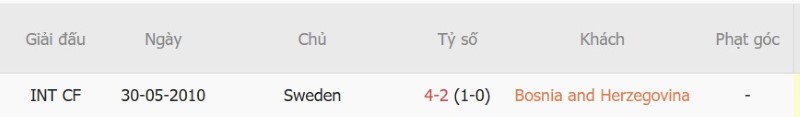 Soi kèo phạt góc Bosnia-Herzegovina vs Thụy Điển, 01h45 ngày 3/10 - Ảnh 5
