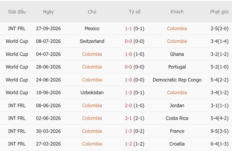 Soi kèo phạt góc Colombia vs Paraguay, 7h00 ngày 3/10 - Ảnh 3