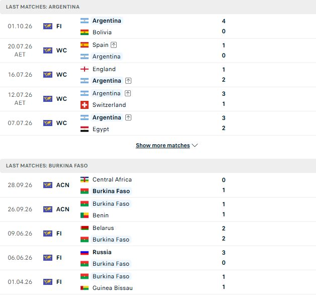 Nhận định, Soi kèo Argentina vs Burkina Faso 07h00 ngày 04/10: Tiếp đà chiến thắng - Ảnh 2