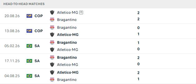 Nhận định, Soi kèo Atletico Mineiro vs Bragantino 04h30 ngày 04/10: Điểm tựa sân nhà - Ảnh 3