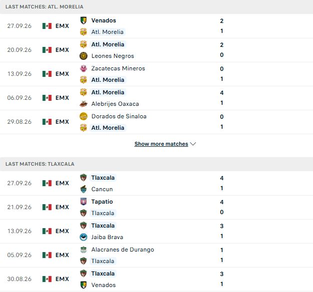 Nhận định, Soi kèo Atletico Morelia vs Tlaxcala 08h00 ngày 04/10: Chủ thắng cách biệt - Ảnh 2