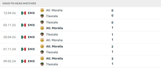 Nhận định, Soi kèo Atletico Morelia vs Tlaxcala 08h00 ngày 04/10: Chủ thắng cách biệt - Ảnh 3