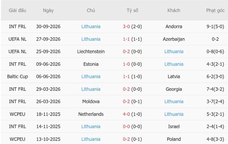 Nhận định, Soi kèo Azerbaijan vs Lithuania 20h00 ngày 4/10: Trận chiến hiếm bàn - Ảnh 4