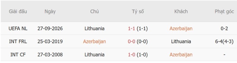 Nhận định, Soi kèo Azerbaijan vs Lithuania 20h00 ngày 4/10: Trận chiến hiếm bàn - Ảnh 5