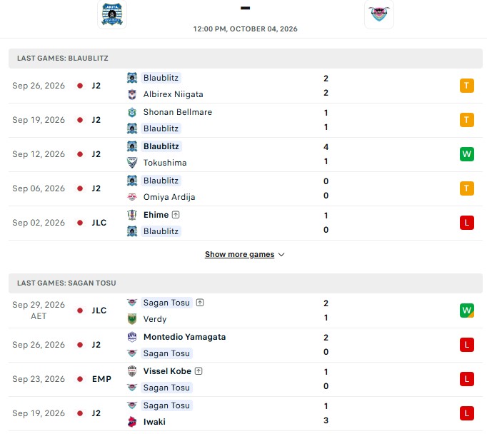 Nhận định, Soi kèo Blaublitz Akita vs Sagan Tosu 12h00 ngày 4/10: Trái chiều phong độ - Ảnh 2