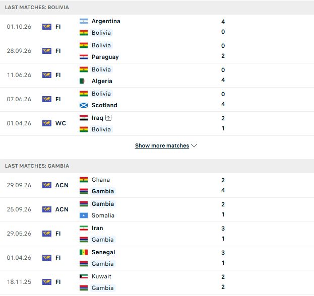 Nhận định, Soi kèo Bolivia vs Gambia 05h30 ngày 05/10: Tin vào Châu Phi - Ảnh 2