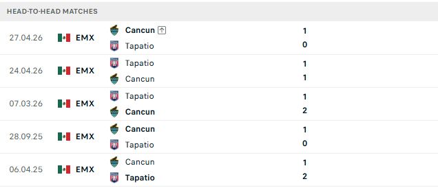 Nhận định, Soi kèo Cancun vs Tapatio 08h00 ngày 04/10: Chủ nhà tất thắng - Ảnh 3
