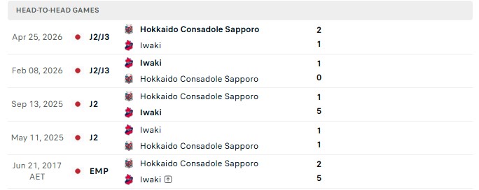 Nhận định, Soi kèo Consadole Sapporo vs Iwaki 11h00 ngày 4/10: Chủ nhà bạc nhược - Ảnh 3