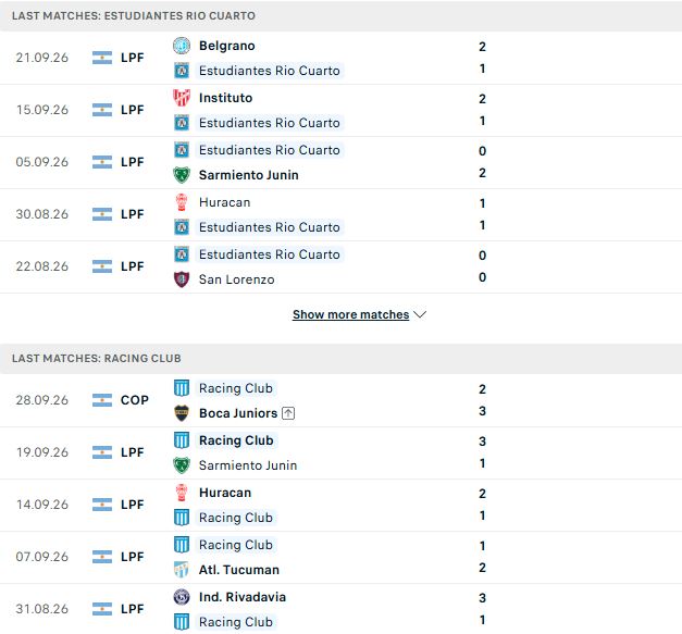 Nhận định, Soi kèo Estudiantes de Rio Cuarto vs Racing Club 07h30 ngày 05/10: Bắt nạt tân binh - Ảnh 2