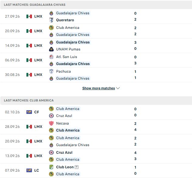 Nhận định, Soi kèo Guadalajara vs Club America 08h00 ngày 05/10: Chỉ là giao hữu - Ảnh 2