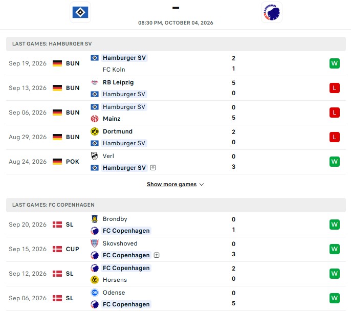 Nhận định, Soi kèo Hamburger vs Copenhagen 20h30 ngày 4/10: Giao hữu tưng bừng - Ảnh 2