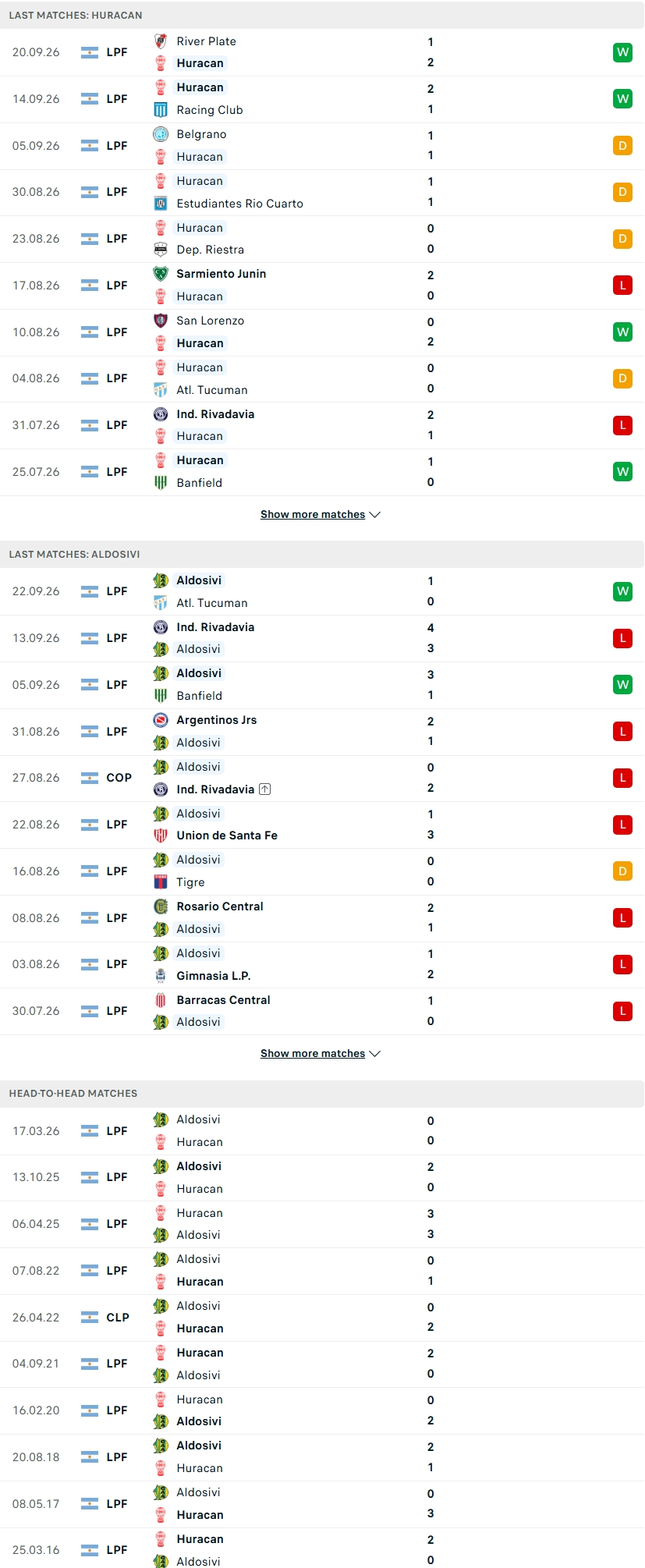 Nhận định, Soi kèo Huracan vs Aldosivi 00h45 ngày 05/10: Khó có mưa gôn - Ảnh 2