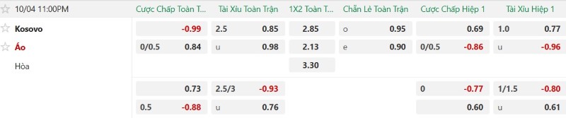 Nhận định, Soi kèo Kosovo vs Áo 23h00 ngày 4/10: Chủ-khách níu chân nhau - Ảnh 2
