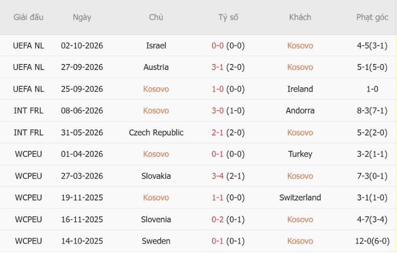 Nhận định, Soi kèo Kosovo vs Áo 23h00 ngày 4/10: Chủ-khách níu chân nhau - Ảnh 3