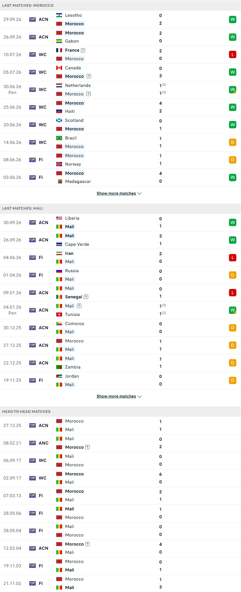 Nhận định, Soi kèo Morocco vs Mali 01h00 ngày 05/10: Vị thế hàng đầu - Ảnh 2