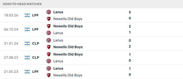 Nhận định, Soi kèo Newell’s Old Boys vs Lanus 03h00 ngày 04/10: Khách có 3 điểm - Ảnh 3