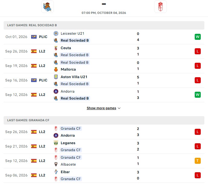Nhận định, Soi kèo Sociedad B vs Granada 19h00 ngày 4/10: Toàn thắng đối đầu - Ảnh 2