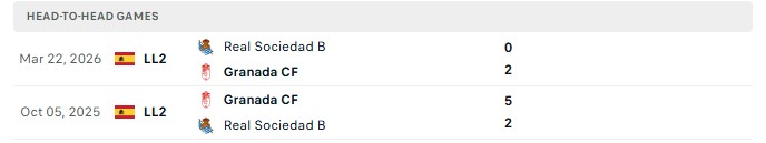 Nhận định, Soi kèo Sociedad B vs Granada 19h00 ngày 4/10: Toàn thắng đối đầu - Ảnh 3