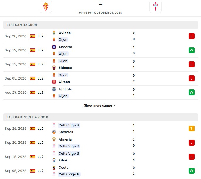 Nhận định, Soi kèo Sporting Gijon vs Celta Vigo B 21h15 ngày 4/10: Có điểm ra về - Ảnh 2