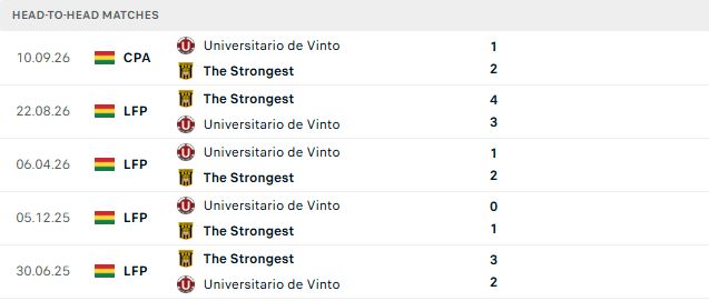 Nhận định, Soi kèo The Strongest vs Universitario de Vinto 06h30 ngày 04/10: Chủ nhà hưng phấn - Ảnh 3