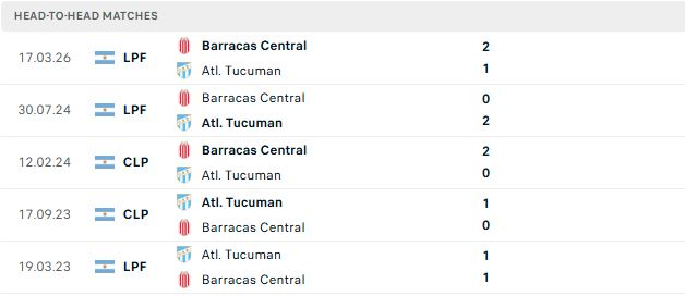 Nhận định, Soi kèo Tucuman vs Barracas Central 03h00 ngày 04/10: Chủ nhà đáng tin - Ảnh 3