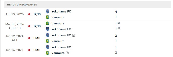 Nhận định, Soi kèo Vanraure Hachinohe vs Yokohama 11h00 ngày 4/10: Báo động kèo khách - Ảnh 3