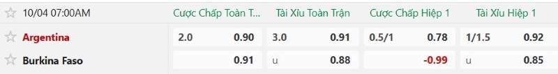 Soi kèo phạt góc Argentina vs Burkina Faso, 07h00 ngày 4/10 - Ảnh 2