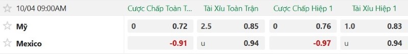 Soi kèo phạt góc Mỹ vs Mexico, 09h10 ngày 4/10 - Ảnh 2