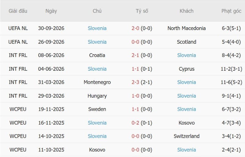 Soi kèo phạt góc Thụy Sỹ vs Slovenia, 01h45 ngày 4/10 - Ảnh 4
