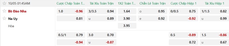 Nhận định, Soi kèo Bồ Đào Nha vs Na Uy 01h45 ngày 5/10: Chủ nhà lại thắng - Ảnh 2