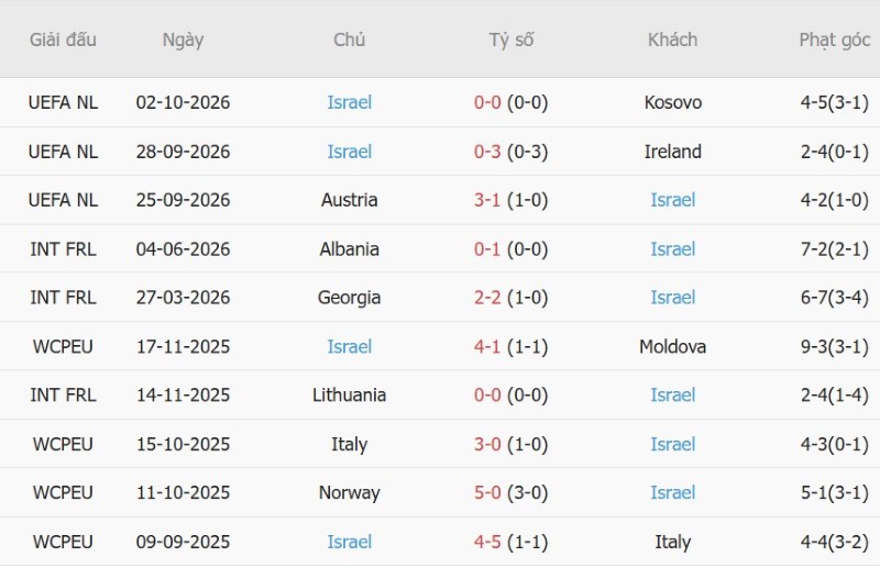 Nhận định, Soi kèo CH Ireland vs Israel 01h45 ngày 5/10: Cửa-trên lấy 3 điểm - Ảnh 4