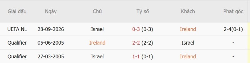 Nhận định, Soi kèo CH Ireland vs Israel 01h45 ngày 5/10: Cửa-trên lấy 3 điểm - Ảnh 5