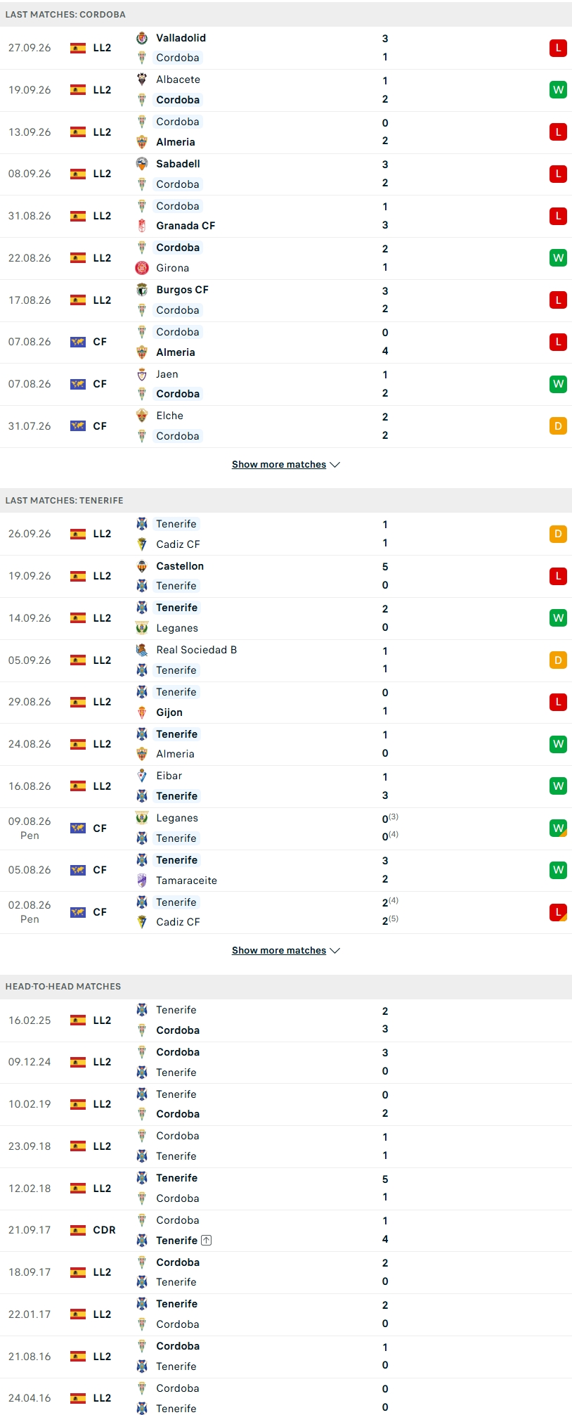 Nhận định, Soi kèo Cordoba vs Tenerife 01h30 ngày 06/10: Điểm tựa sân nhà - Ảnh 2
